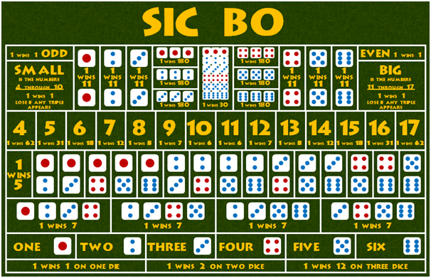 sic bo gambling