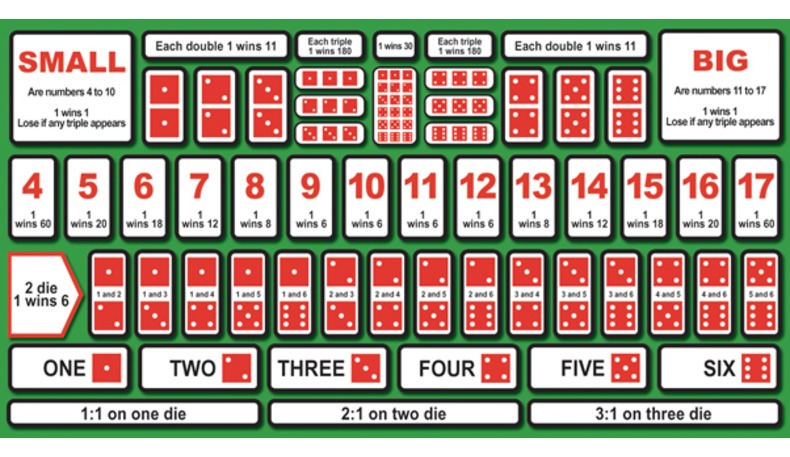 sic bo gambling